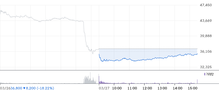 한화솔루션 주가 분석