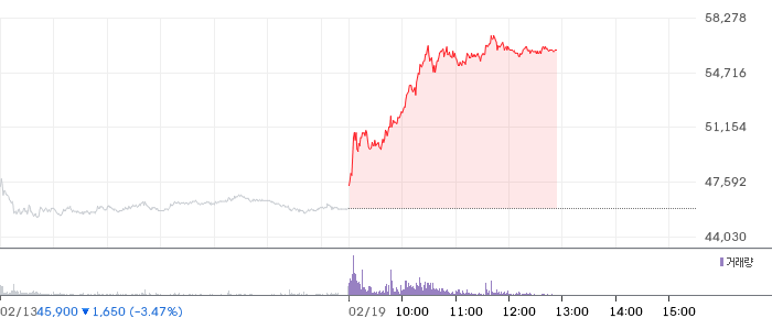 한화솔루션 일봉 차트