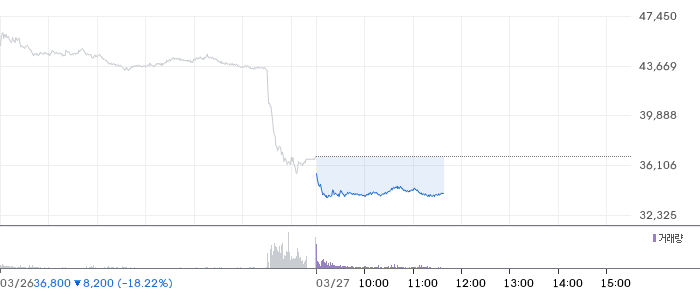 한화솔루션 일봉 차트
