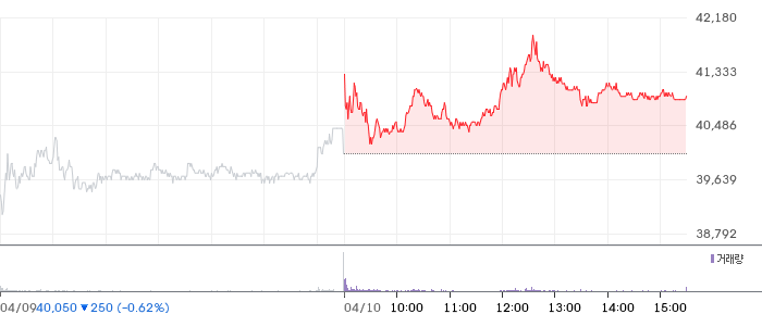 한화솔루션 일봉 차트