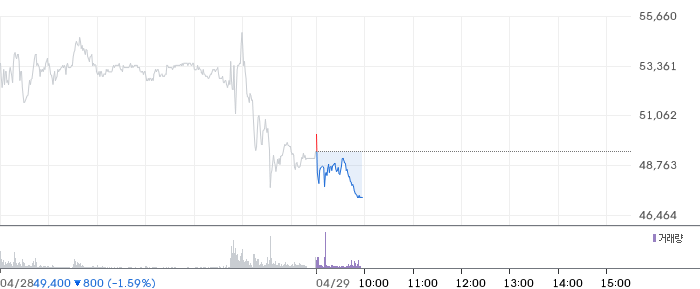한화솔루션 일봉 차트