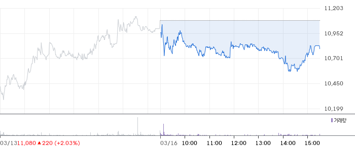 명신산업 일봉 차트