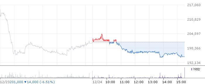 종목 시세 차트