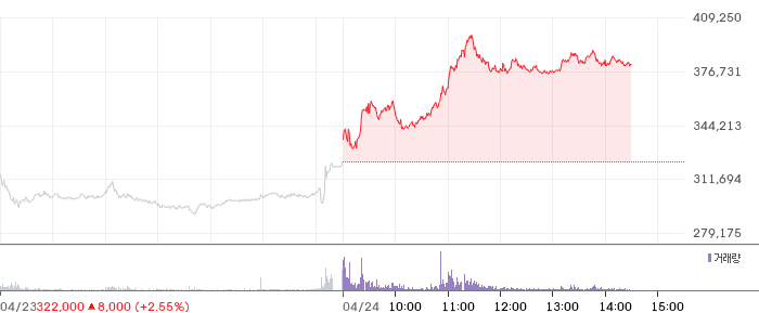 OCI홀딩스 일봉 차트