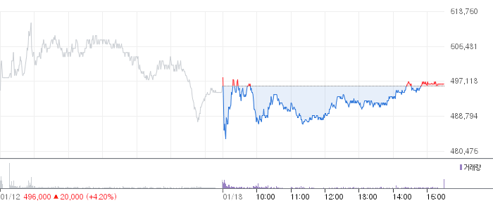 LS ELECTRIC 일봉 차트