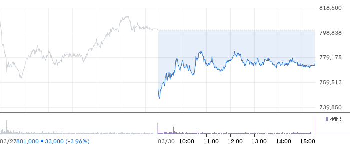 LS ELECTRIC 일봉 차트