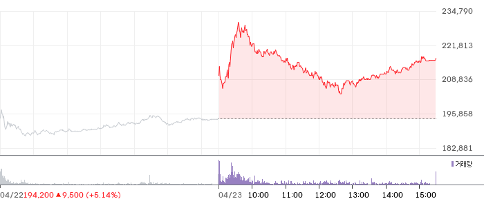 LS ELECTRIC 일봉 차트