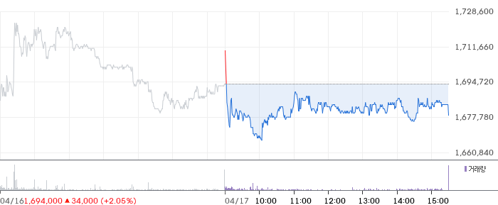 고려아연 일봉 차트