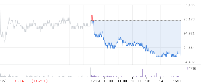 삼성중공업 차트