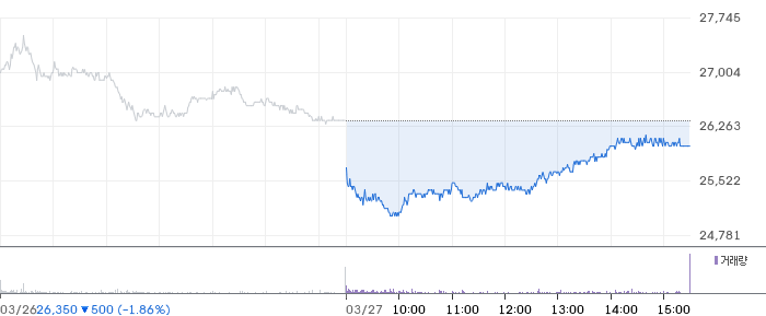 삼성중공업 주가 분석