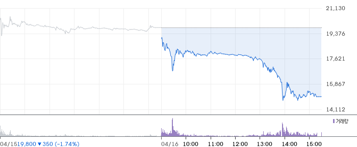 대한광통신 주가 분석