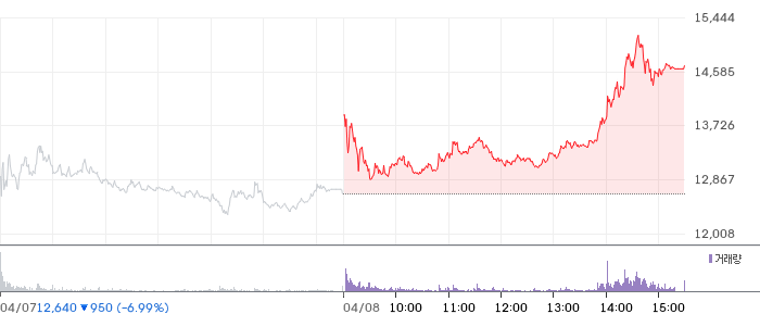 대한광통신 주가 분석