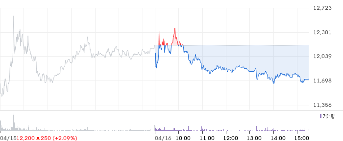 퍼스텍 일봉 차트
