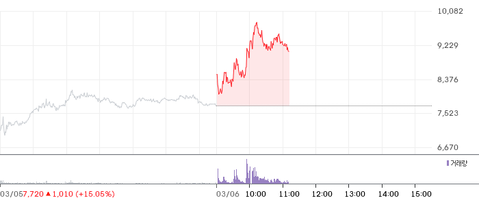퍼스텍 일봉 차트