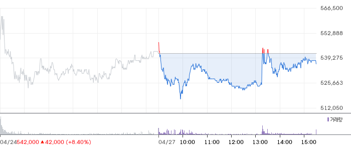 LG이노텍 일봉 차트
