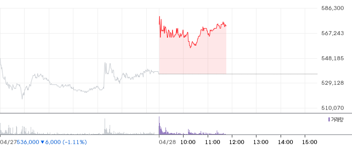 LG이노텍 일봉 차트