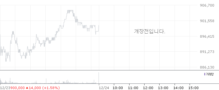 종목 시세 차트