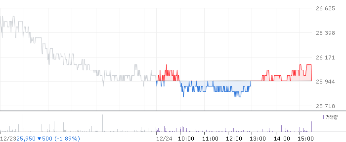 종목 시세 차트