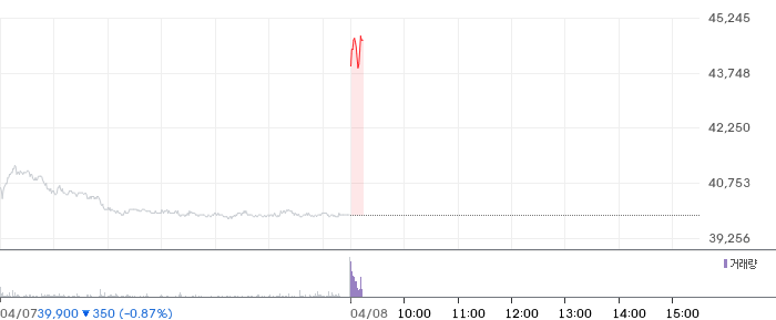 한국전력 주가 분석