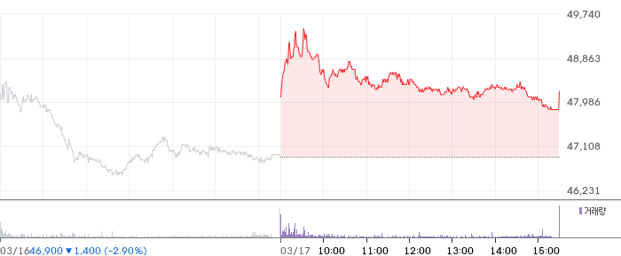 한국전력 일봉 차트
