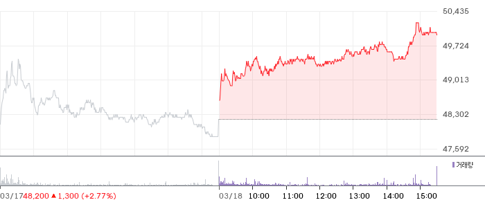 한국전력 일봉 차트