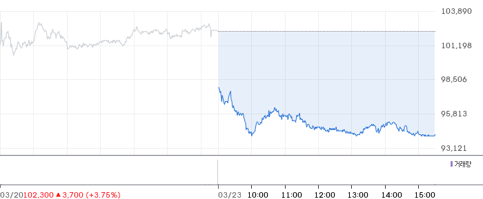 삼성증권 일봉 차트