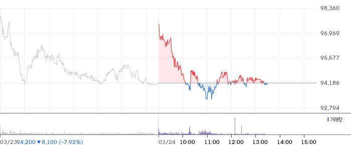 삼성증권 일봉 차트