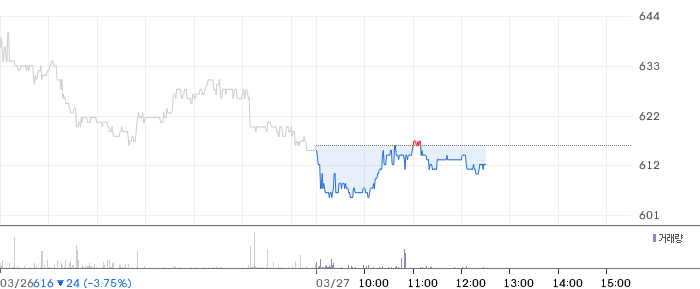 SBI인베스트먼트 일봉 차트