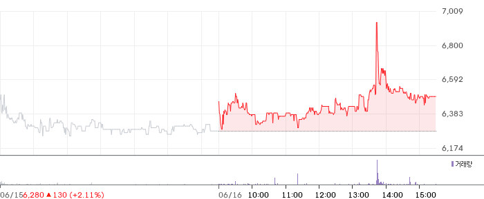 에너토크 일봉 차트