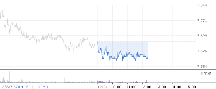 아난티 주가 차트