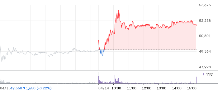 삼성E&A 일봉 차트