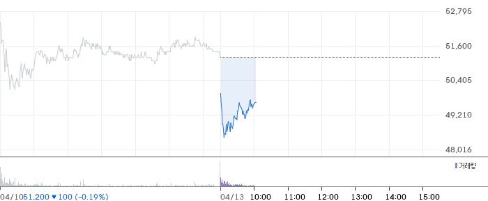 삼성E&A 일봉 차트