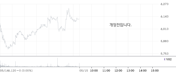 팬오션 일봉 차트