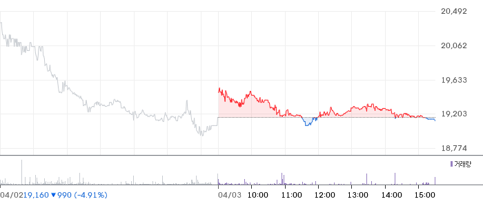 한글과컴퓨터 일봉 차트