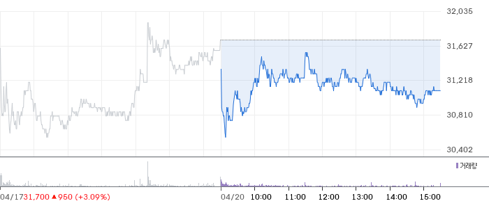 원익홀딩스 일봉 차트