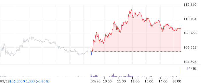 두산에너빌리티 주가 분석
