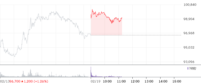 두산에너빌리티 일봉 차트