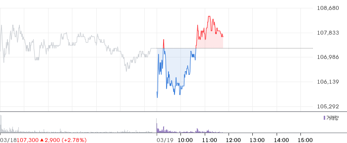 두산에너빌리티 일봉 차트