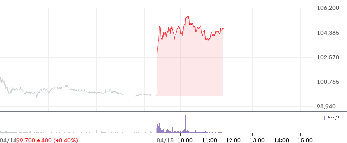 두산에너빌리티 일봉 차트