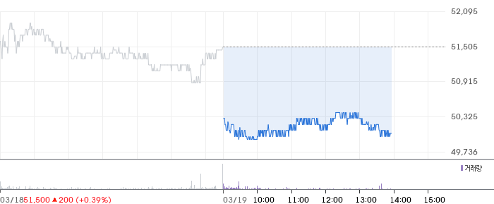 카카오 일봉 차트