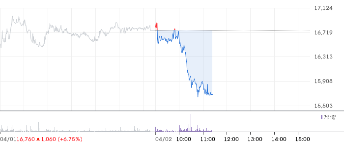 진성티이씨 일봉 차트
