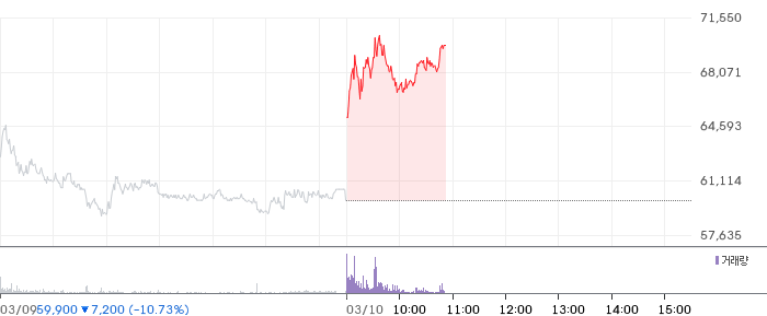 주성엔지니어링 일봉 차트