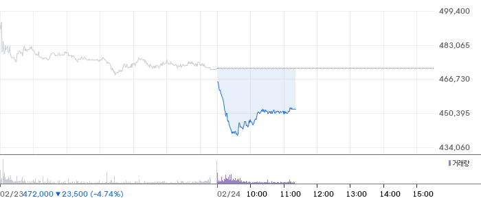 키움증권 일봉 차트