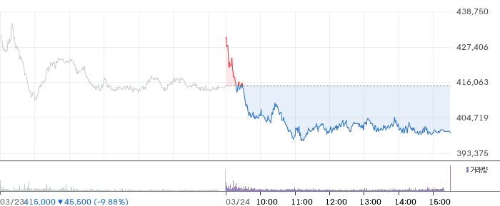 키움증권 일봉 차트