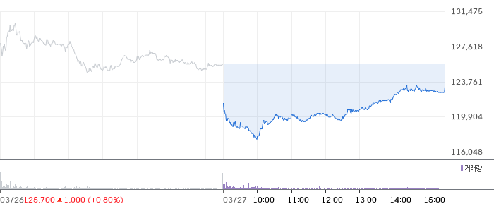 한화오션 주가 분석