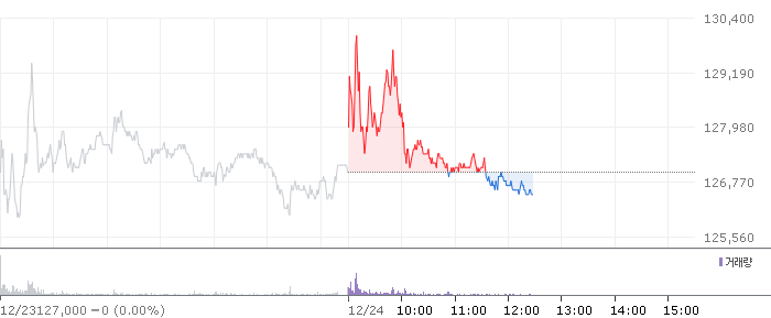 종목 시세 차트