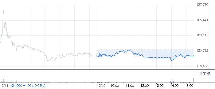 한미반도체 차트
