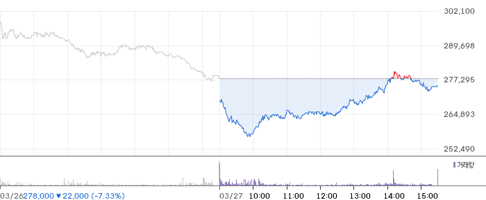 한미반도체 주가 분석