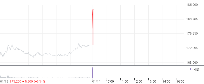 한미반도체 일봉 차트