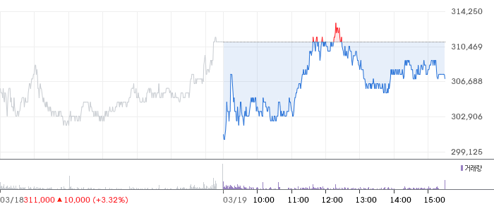한미반도체 일봉 차트